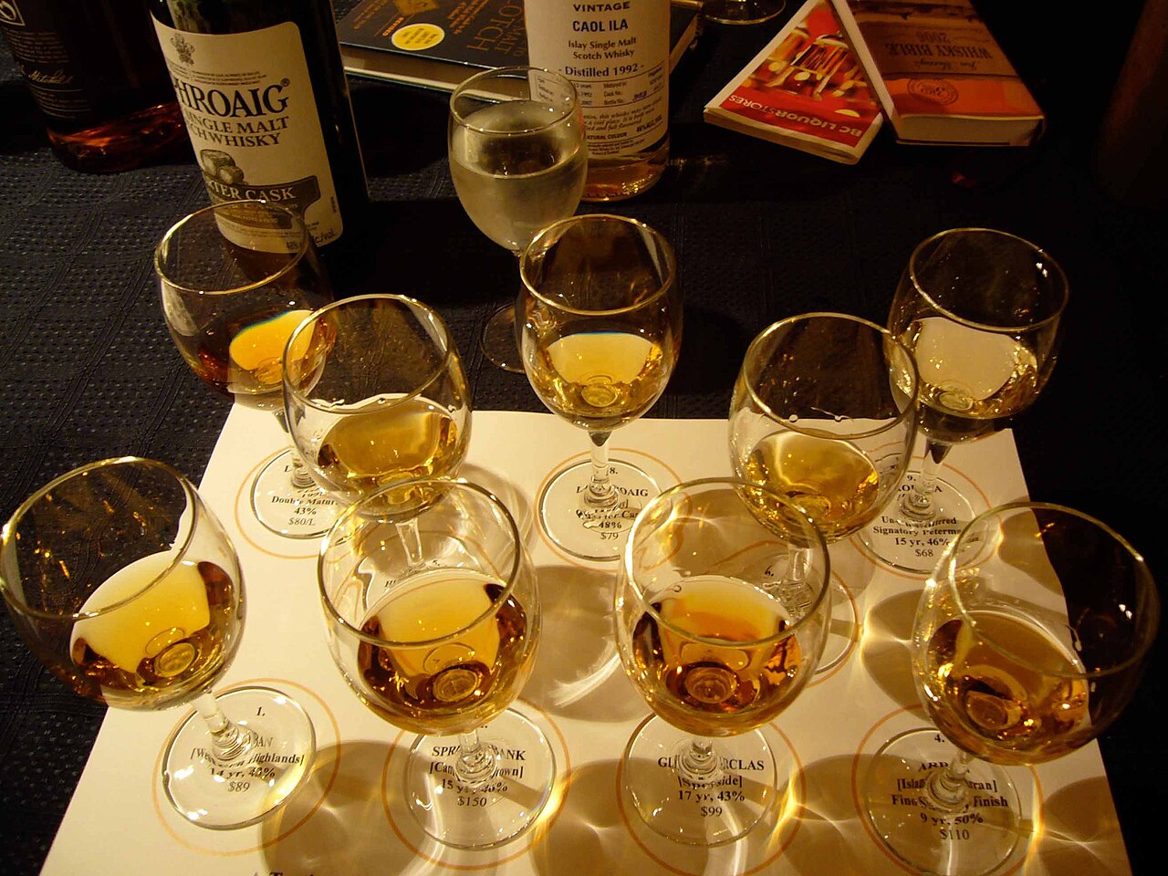 Whisky proeven